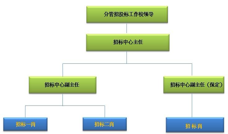 可按栏目接着查阅相关条目