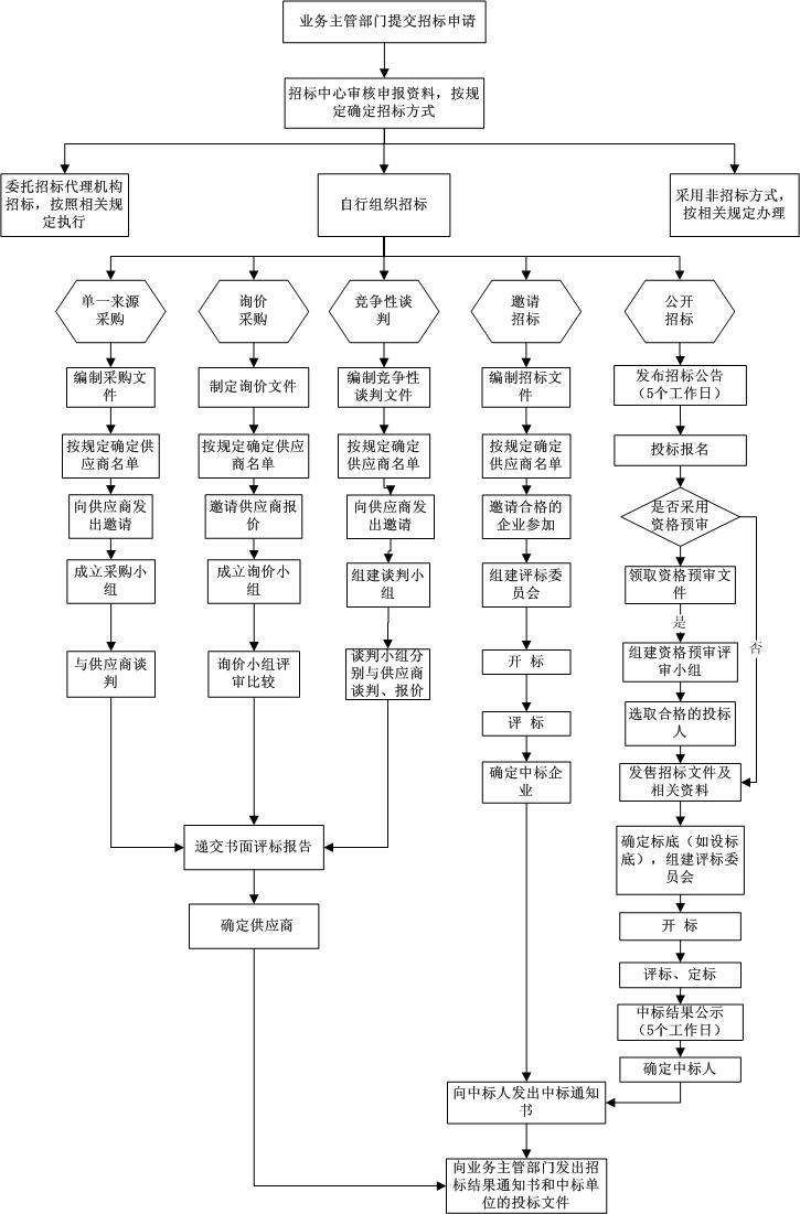 可按栏目接着查阅相关条目